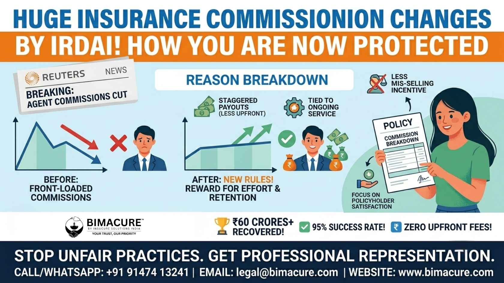 IRDAI Commission Rules Overhaul: How New Laws Will Protect You from Insurance Mis-Selling